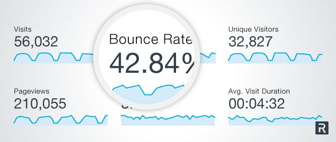 13 Dicas Para Melhorar a Taxa de Rejeição ou Bounce Rate e Aumentar Suas Conversões
