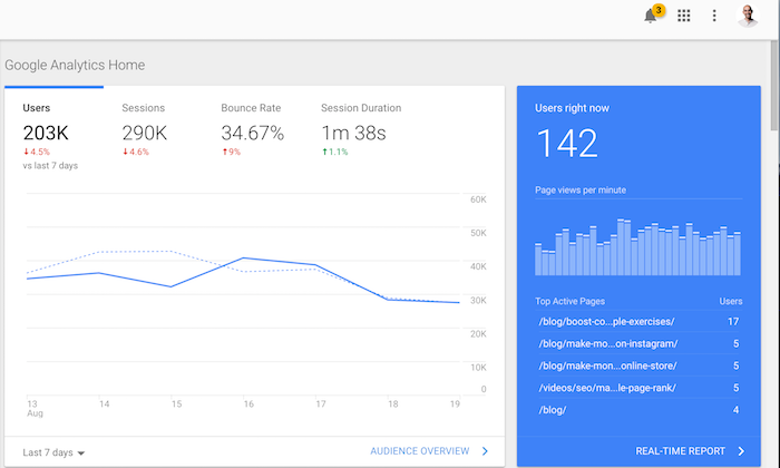 Como Usar a Ferramenta Disavow do Google para Melhorar o Ranking