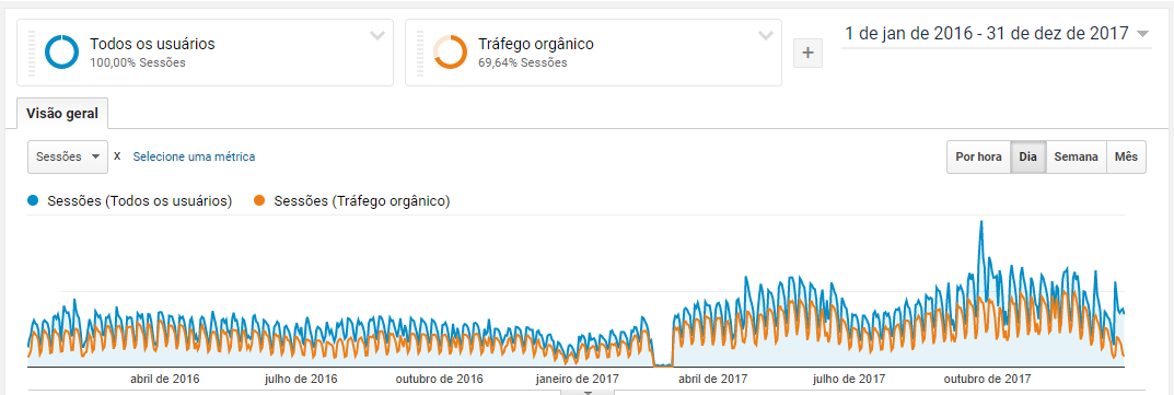 Tráfego Saia do Lugar