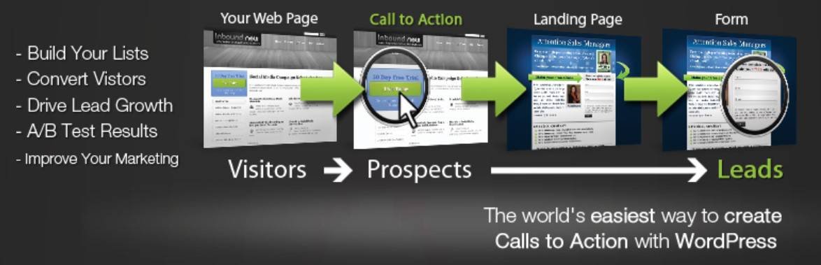 Explicação de como opera o plugin WordPress Calls to Action