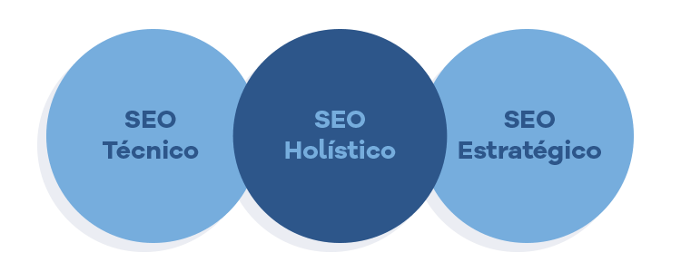 A intersecção do SEO técnico e SEO estratégico