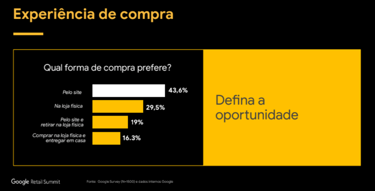 Estudo sobre compras em lojas virtuais