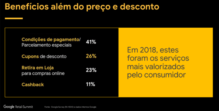 Estudo sobre condições de pagamento em loja virtual